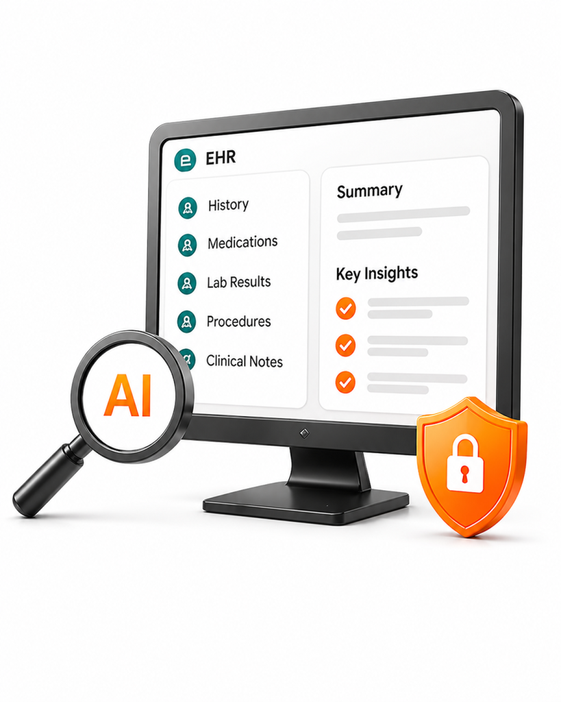 Monitor shows an EHR dashboard with History, Medications, Lab Results, Procedures, Clinical Notes; magnifying glass labeled AI and a security shield nearby.