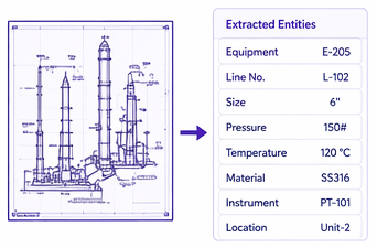 Blueprint of rockets on the left with a right-side panel titled 'Extracted Entities' listing E-205, L-102, 6", 150#, 120°C, SS316, PT-101, Unit-2.