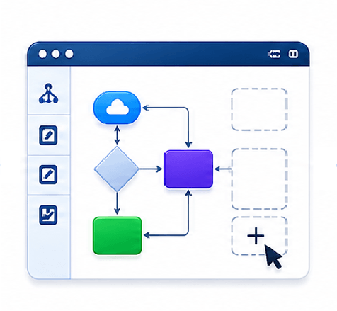 Screenshot of a workflow designer UI with a left toolbar, cloud icon, diamond decision, green and purple process blocks connected by arrows, and a plus button for adding items